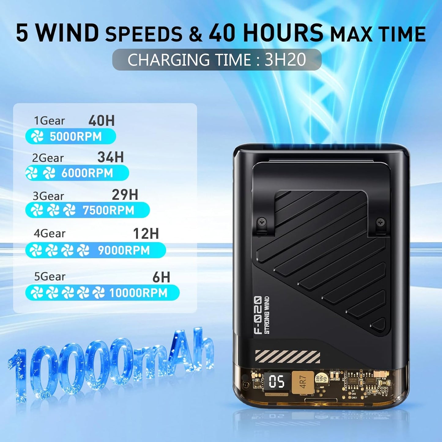 2025 Upgraded AI Portable Waist Fan - Rechargeable 10000RPM Personal Cooling Fan with LED Display, 5 Speed & 40H Runtime, Clip-On under Shirt/Belt/Neck/Handheld/Desktop for Outdoor, Travel, Jobsite