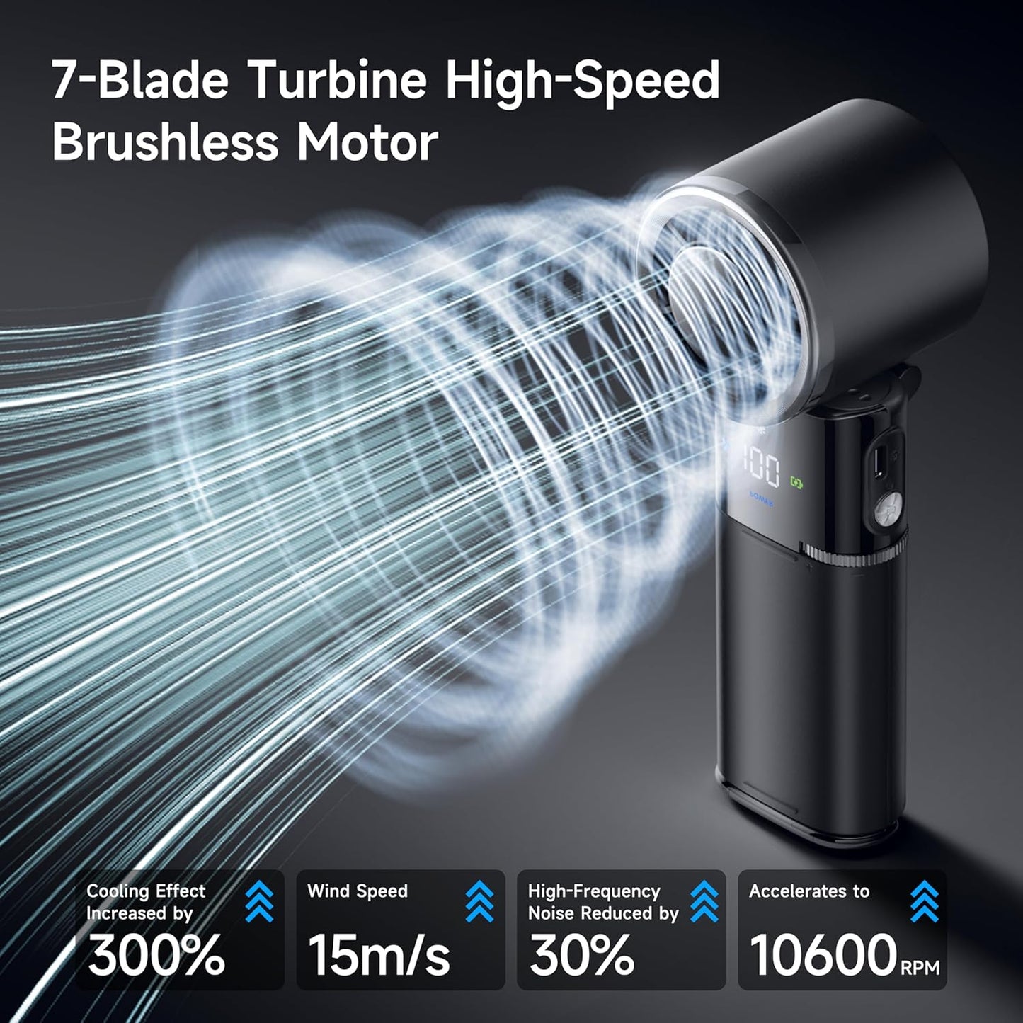 Portable Handheld Turbo Fan with Ice Cooling, 9000Mah Rechargeable Personal Fan, 100-Speed Wind, Built-In Type-C Cable, LED Display,135° Tilt Foldable for Desk/Neck/Travel-White
