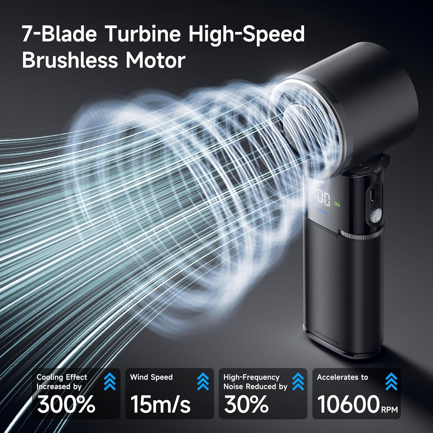 Portable Handheld Turbo Fan with Ice Cooling, 9000Mah Rechargeable Personal Fan, 100-Speed Wind, Built-In Type-C Cable, LED Display,135° Tilt Foldable for Desk/Neck/Travel-White