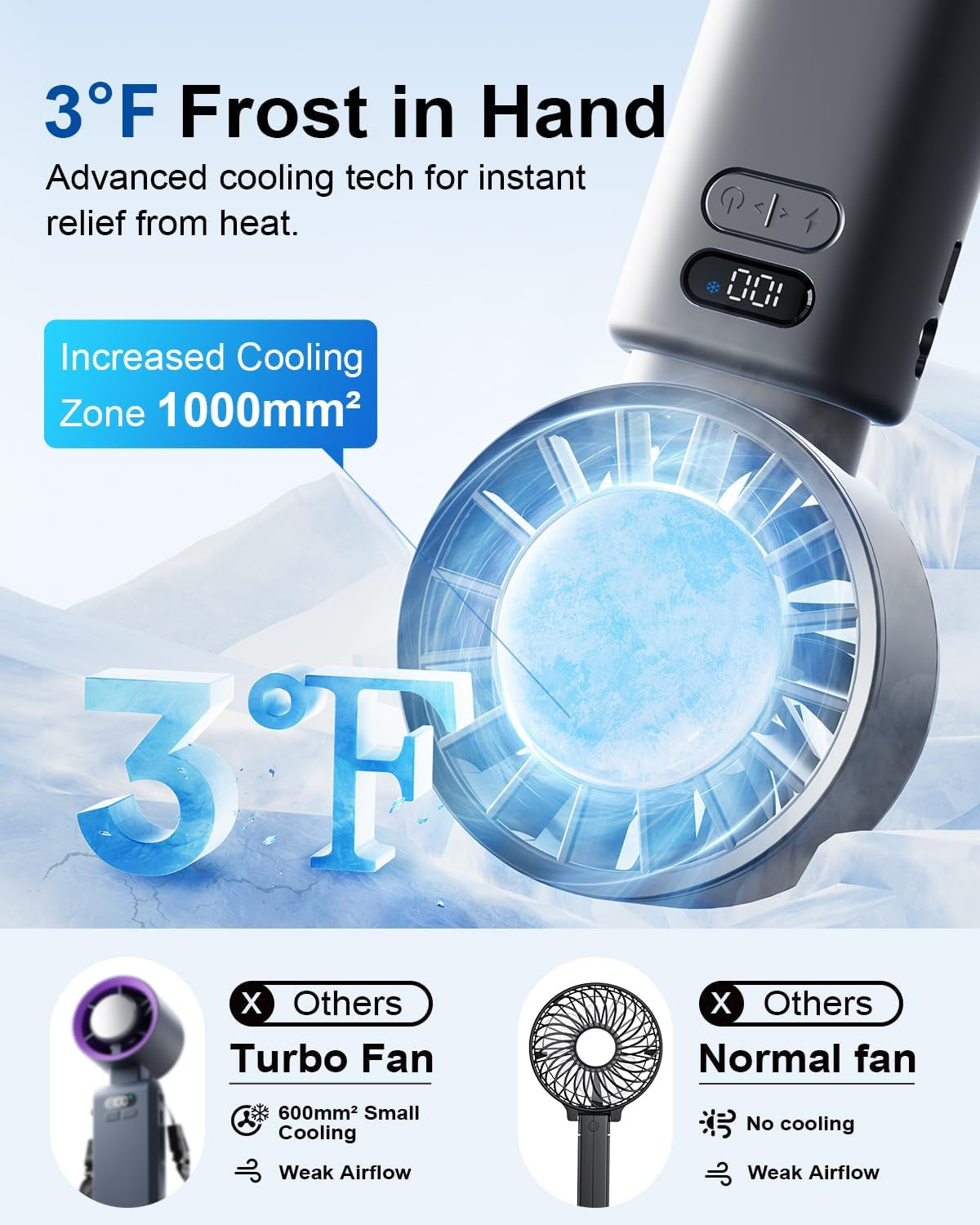 Portable Handheld Fan, Built-In Cooling Compress, 100-Speed Rechargeable Personal Fan, 15Hrs Cooling, 120°Foldable Design, 3-IN-1 Portable-Fan for Travel, Cooling Device for Outdoor